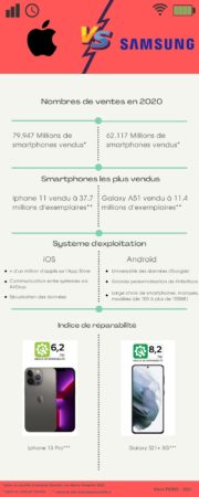 INFOGRAPHIE CONNECTIQUE