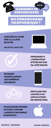 Démarchage téléphonique : 5 conseils pour s’en débarrasser